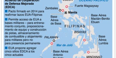EE.UU. defenderá a Filipinas en el Mar de China Meridional