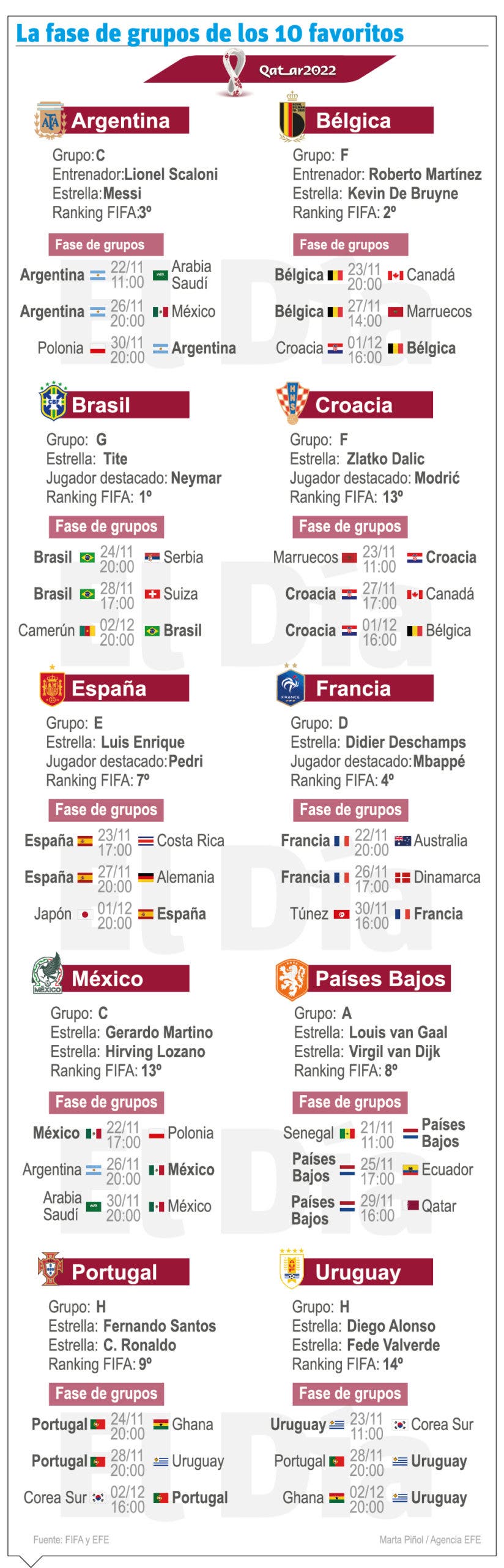México lleva al Mundial un equipo bastante devaluado
