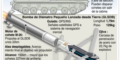 Rusia estudia unión tripartita para control global del gas