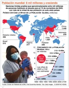 La inmigración no influye en fenómeno demográfico global