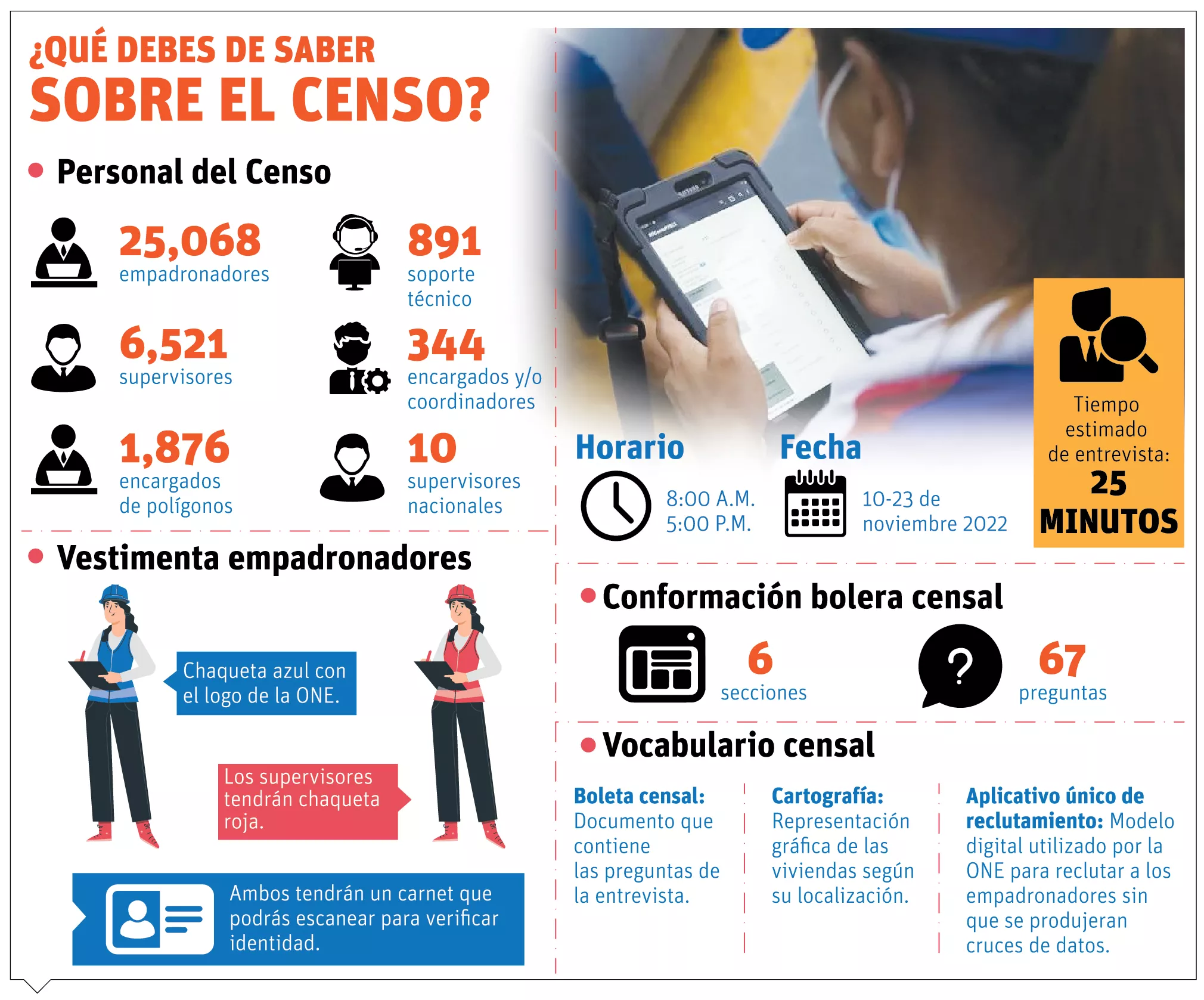 Funcionarios se van a las provincias para asistir en censo que inicia hoy