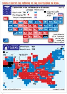 La mayoría republicana en la Cámara Baja de EE.UU. en vilo