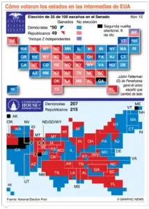 La mayoría republicana en la Cámara Baja de EE.UU. en vilo