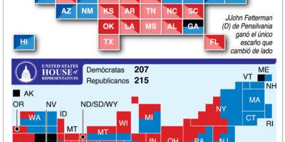 La mayoría republicana en la Cámara Baja de EE.UU. en vilo