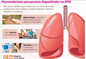 Enfermedad pulmonar obstructiva crónica es tercera causa de muerte en el mundo