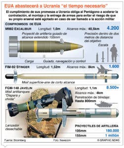 Putin viaja a Bielorrusia en busca de un segundo frente