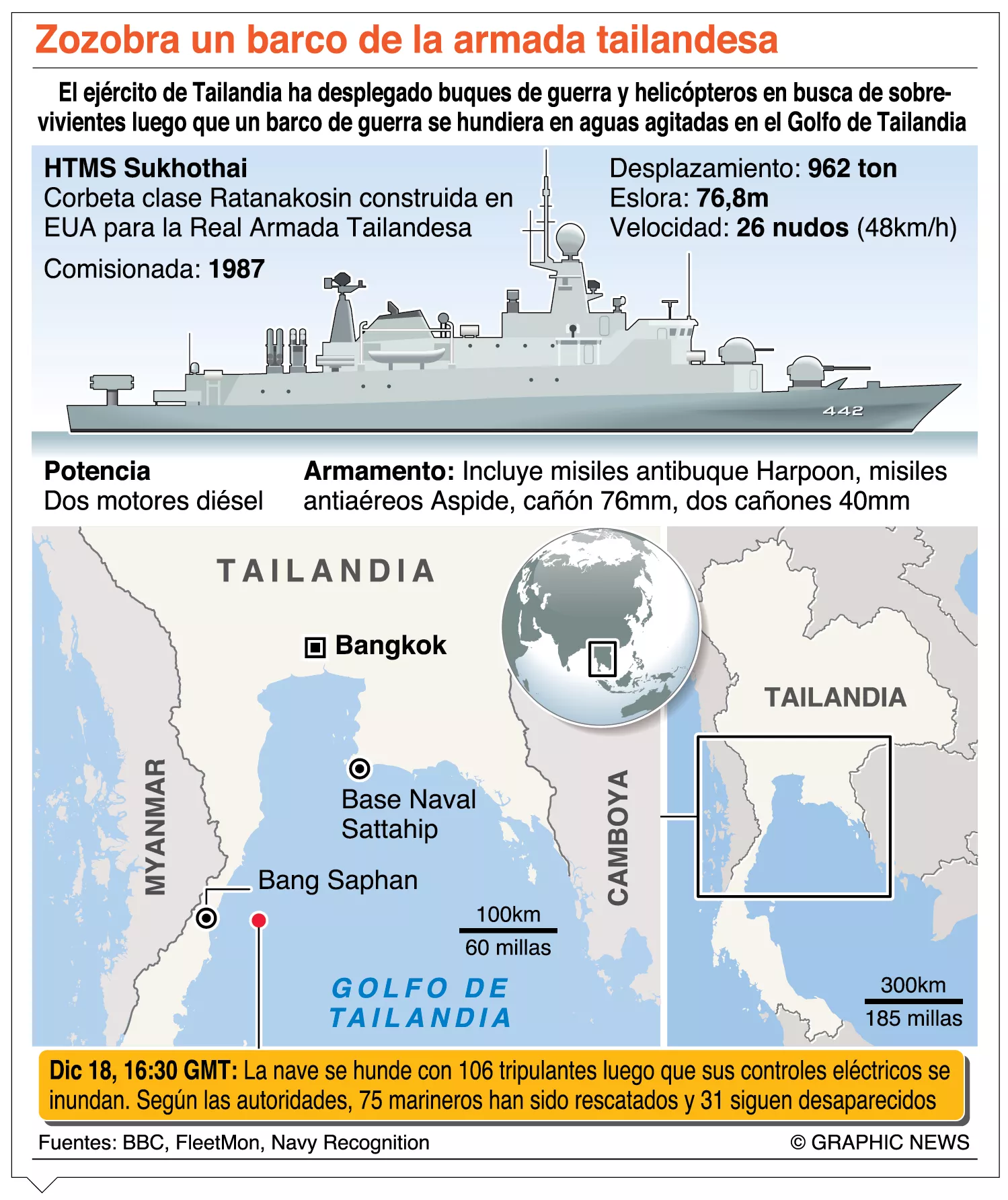 info-BARCO TAILANDES