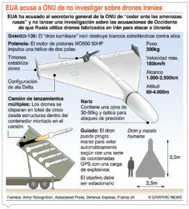 Operación militar rusa relámpago dura 300 días