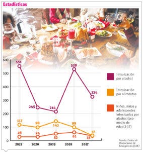 Moderación, palabra clave que busca reducir intoxicaciones alcohólicas