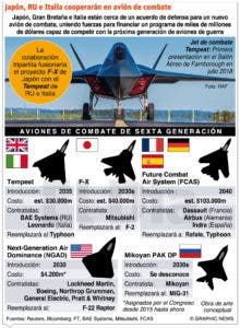 Estados Unidos ya cuenta con  un nuevo bombardero furtivo