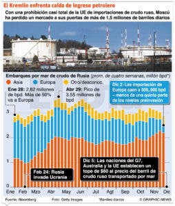 La UE aportará 2 mil millones de euros a guerra de Ucrania