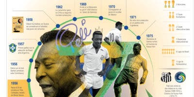 Figura  Pelé fue más  allá del fútbol