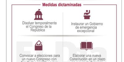 Congreso Perú destituye presidente Castillo, dimite parte del gabinete