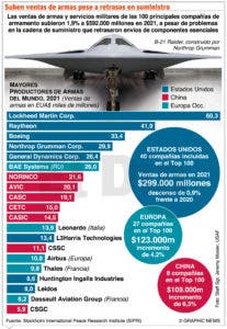 Guerra Ucrania sube venta de las armas