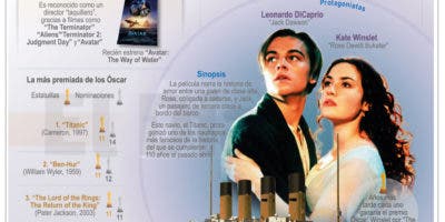 Titanic: 25 años de salir a flote en Navidad