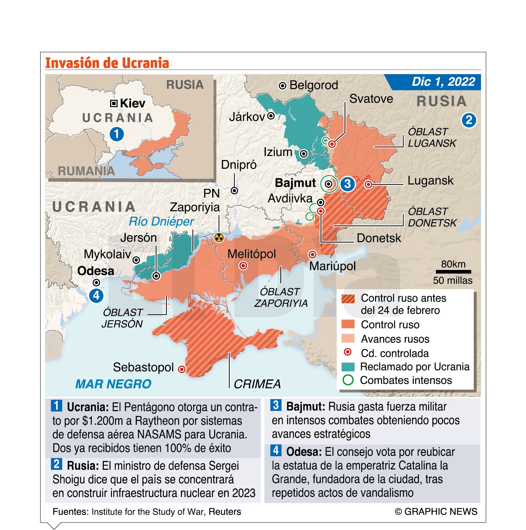 Estados Unidos y la OTAN participan en guerra Ucrania