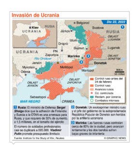 India apoyará los esfuerzos de paz entre Rusia y Ucrania