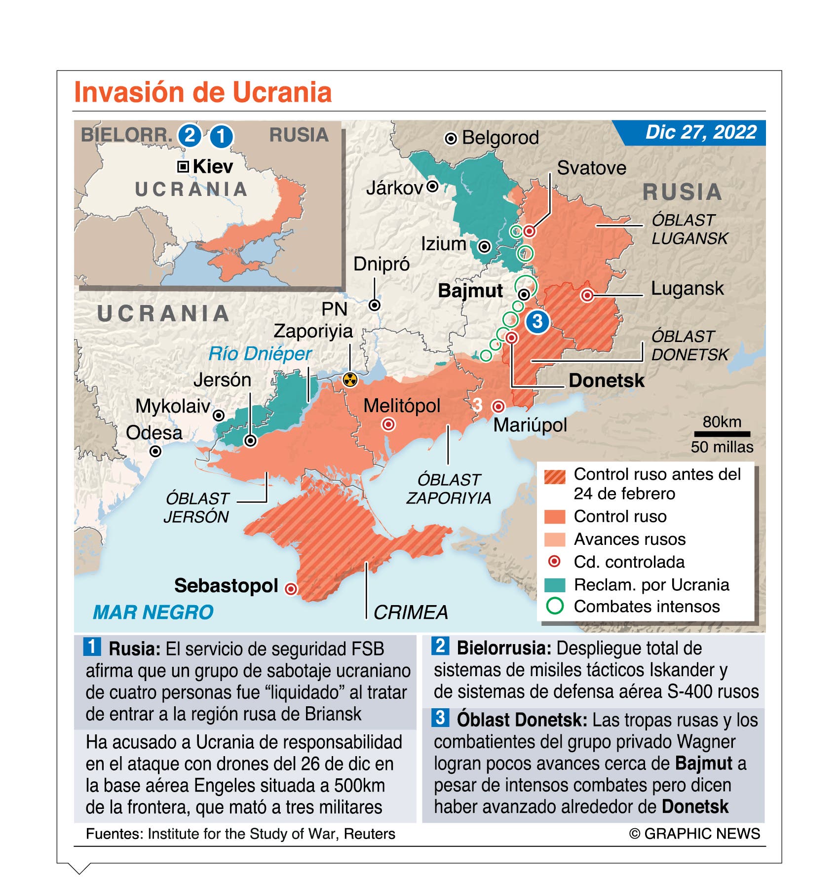 Francia sigue aporte a guerra en Ucrania
