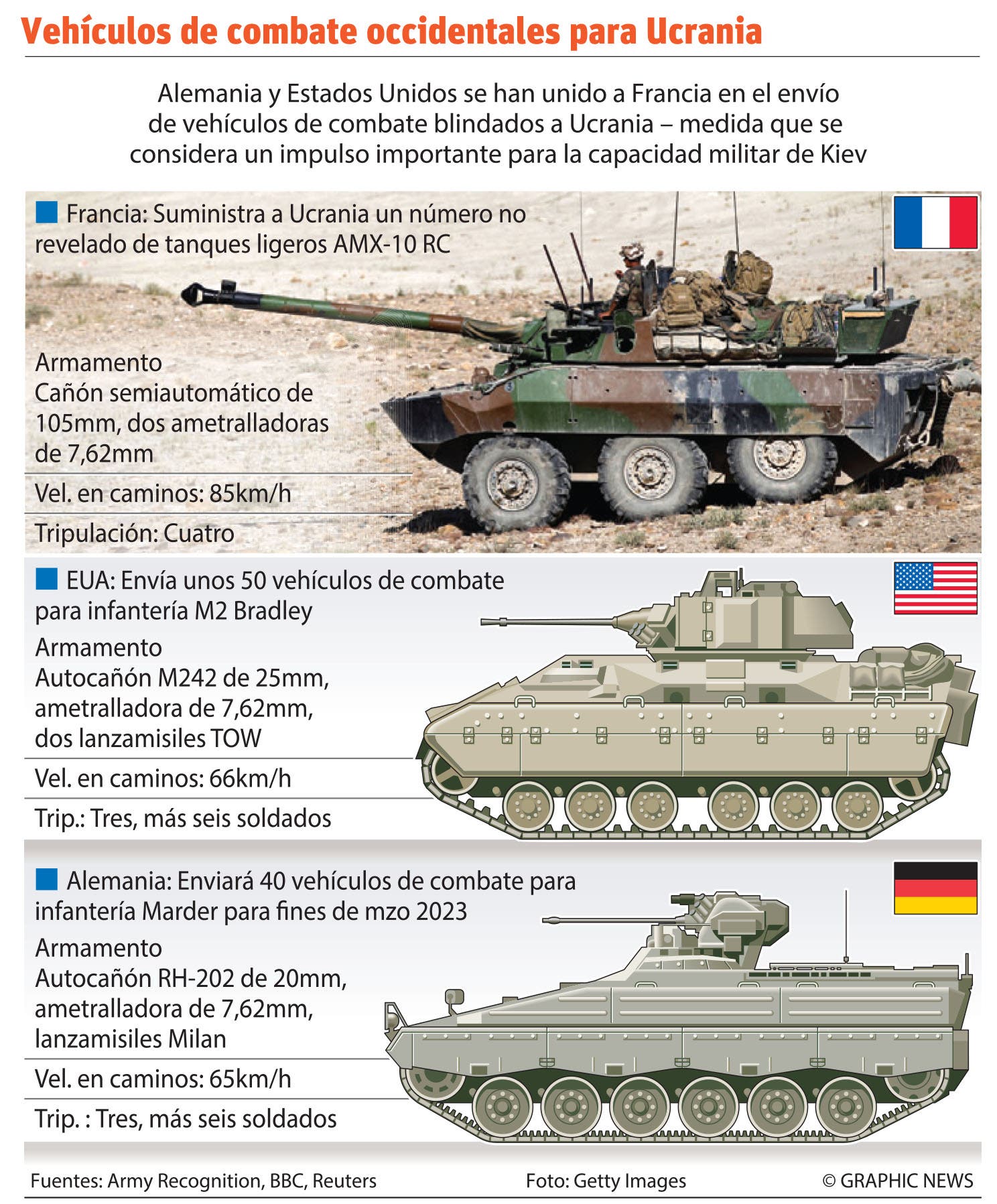 EE.UU. entrenará a soldados ucranianos para seguir guerra