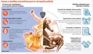 Artículo sobre la reforma policial, hecho y redactado con uso de inteligencia artificial