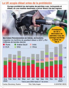 Alemania recibe presión para que aporte más armas a guerra