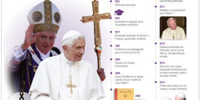 En segundo día del velatorio del papa cerca de 70 mil  fieles