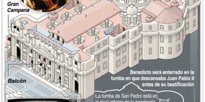 El funeral de Benedicto XVI será hoy en la plaza San Pedro