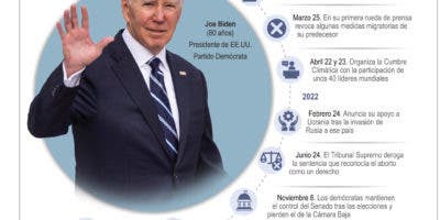 Joe Biden, a dos años de gobierno, enfrenta varias crisis globales
