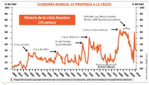 Expectativas de la  inflación para el 2023