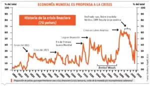 Expectativas de la  inflación para el 2023