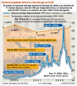 OIEA alerta sobre accidente nuclear en guerra de Ucrania