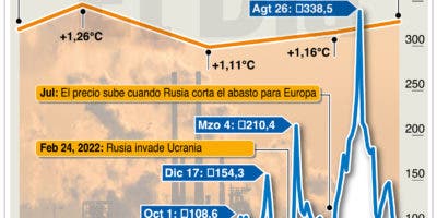 OIEA alerta sobre accidente nuclear en guerra de Ucrania