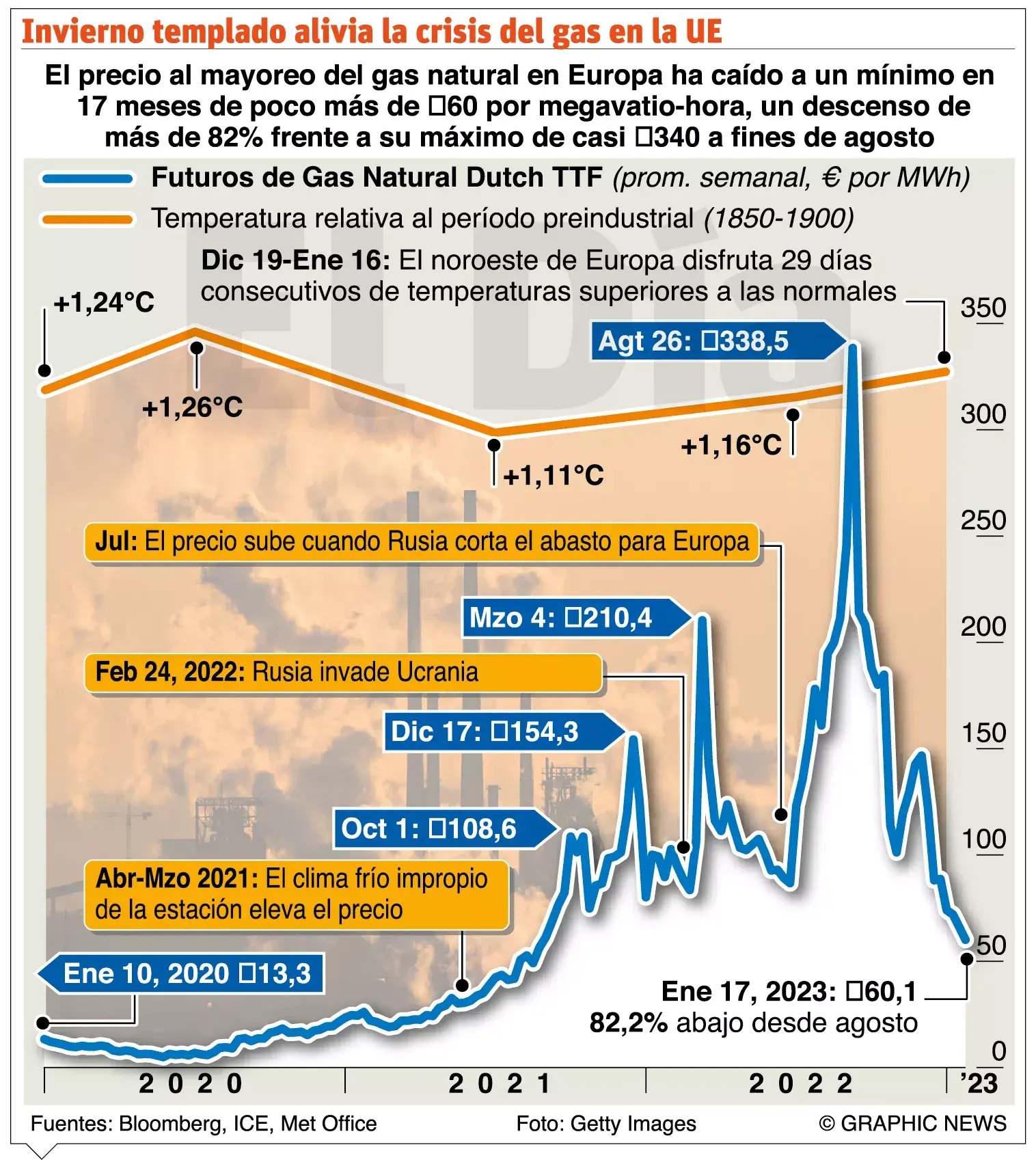 OIEA alerta sobre accidente nuclear en guerra de Ucrania