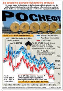 Europa aún tiene gas, pero la crisis sigue por  el crudo ruso