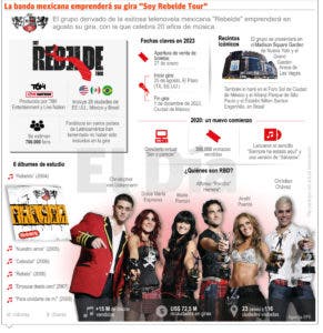 ‘Soy Rebelde’ regresa, un legado impactó a juventud