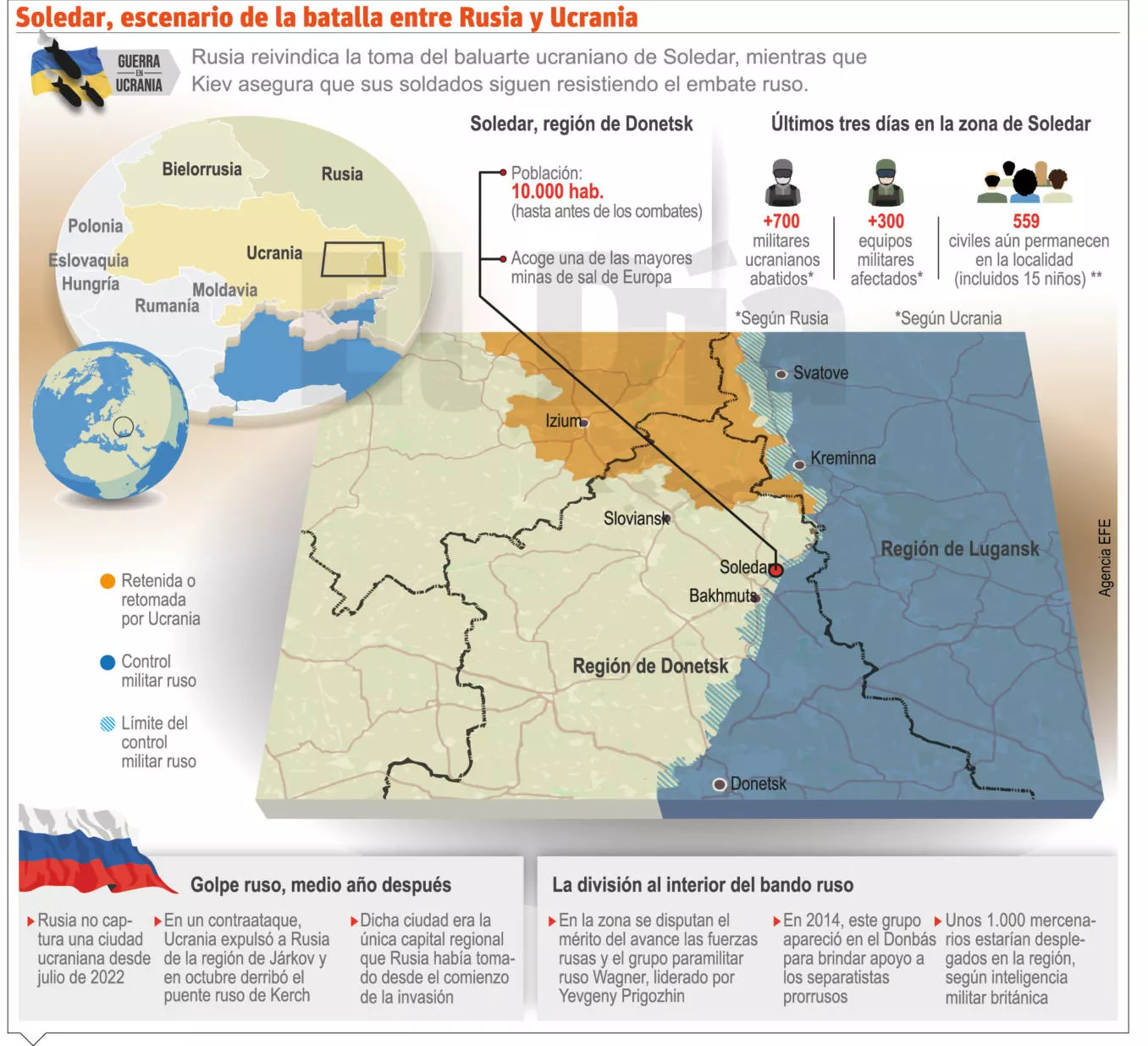 Rusia continúa bombardeos masivos en Ucrania; país recibe más armas