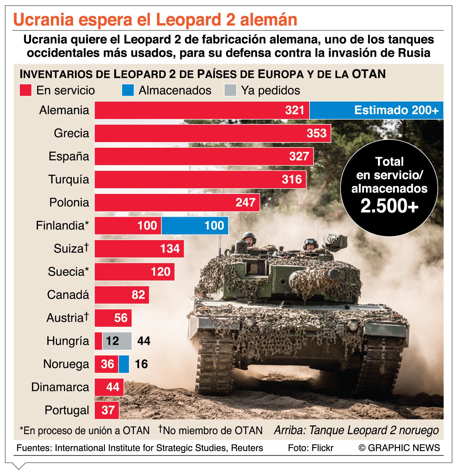 Alemania  aprobó el envío de tanques “Leopard 2”a Ucrania