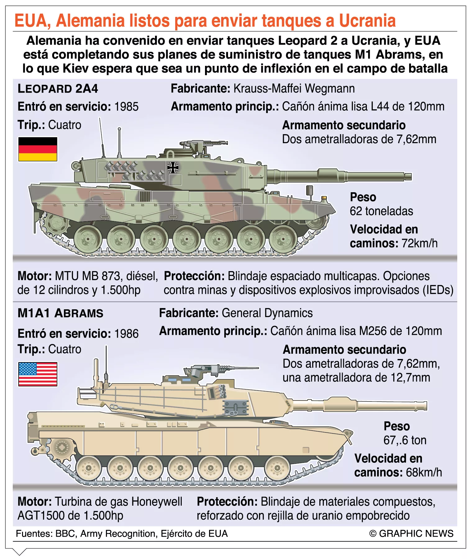 info-TANQUES A UKRANIA