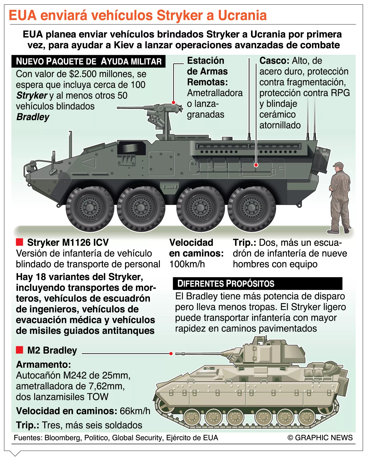 Rusia advierte, pero las armas siguen llegando a Ucrania