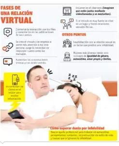 ¿Se debe considerar infidelidad el coqueteo por redes sociales?