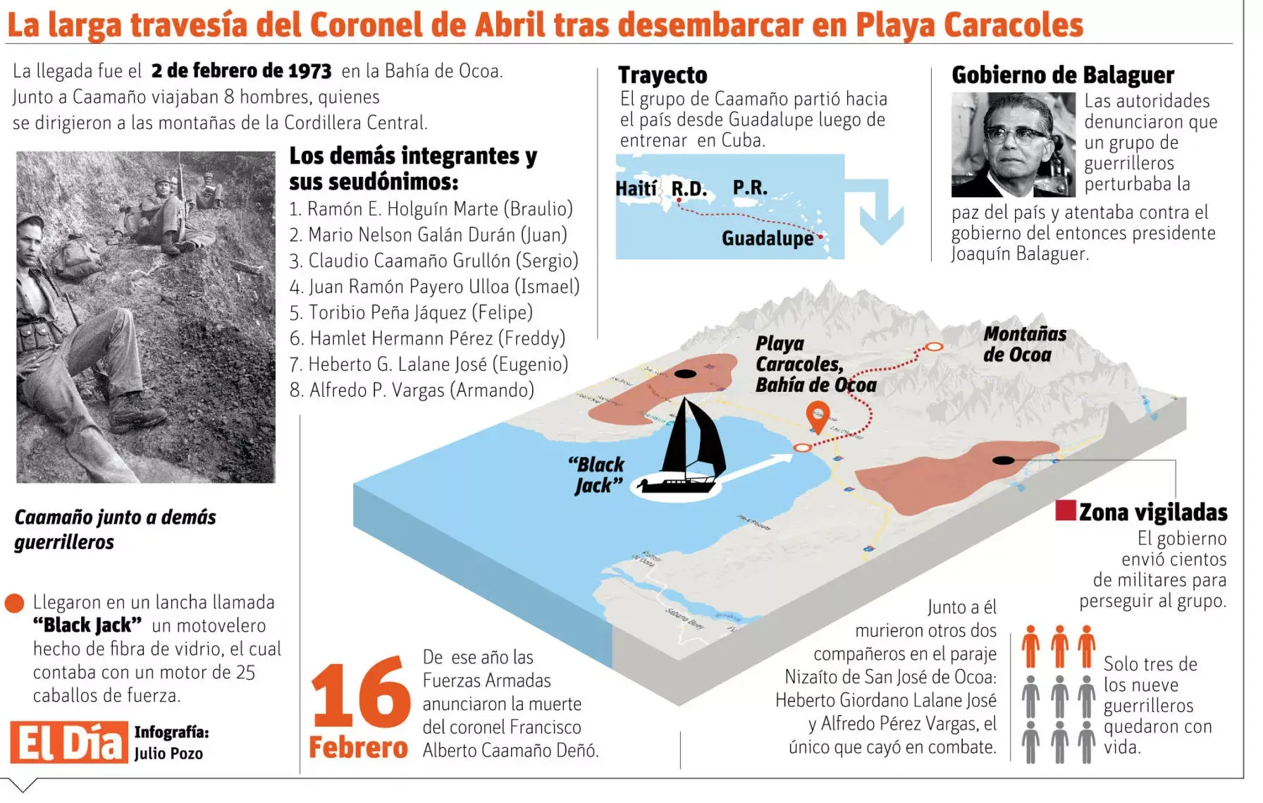 Coronel Caamaño: complejidad y épica,  hoy, 50 años sin él