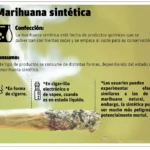 Marihuana sintética, una potente droga más costosa que la cocaína