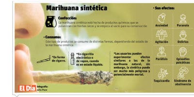 Marihuana sintética, una potente droga más costosa que la cocaína