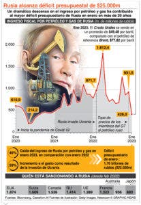 Tres países acuerdan enviar cientos de tanques a Ucrania