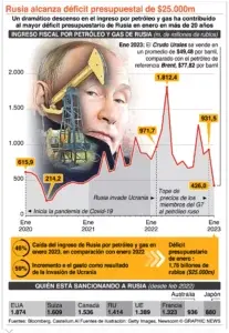 Tres países acuerdan enviar cientos de tanques a Ucrania