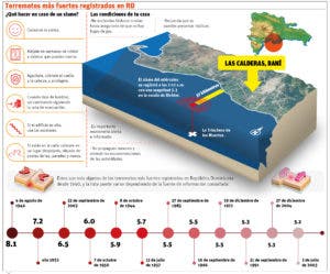 El sismo más intenso en 20 años estremece moradores SD y el sur