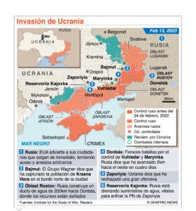 Ucrania recibe  3,920 millones de euros para seguir  guerra