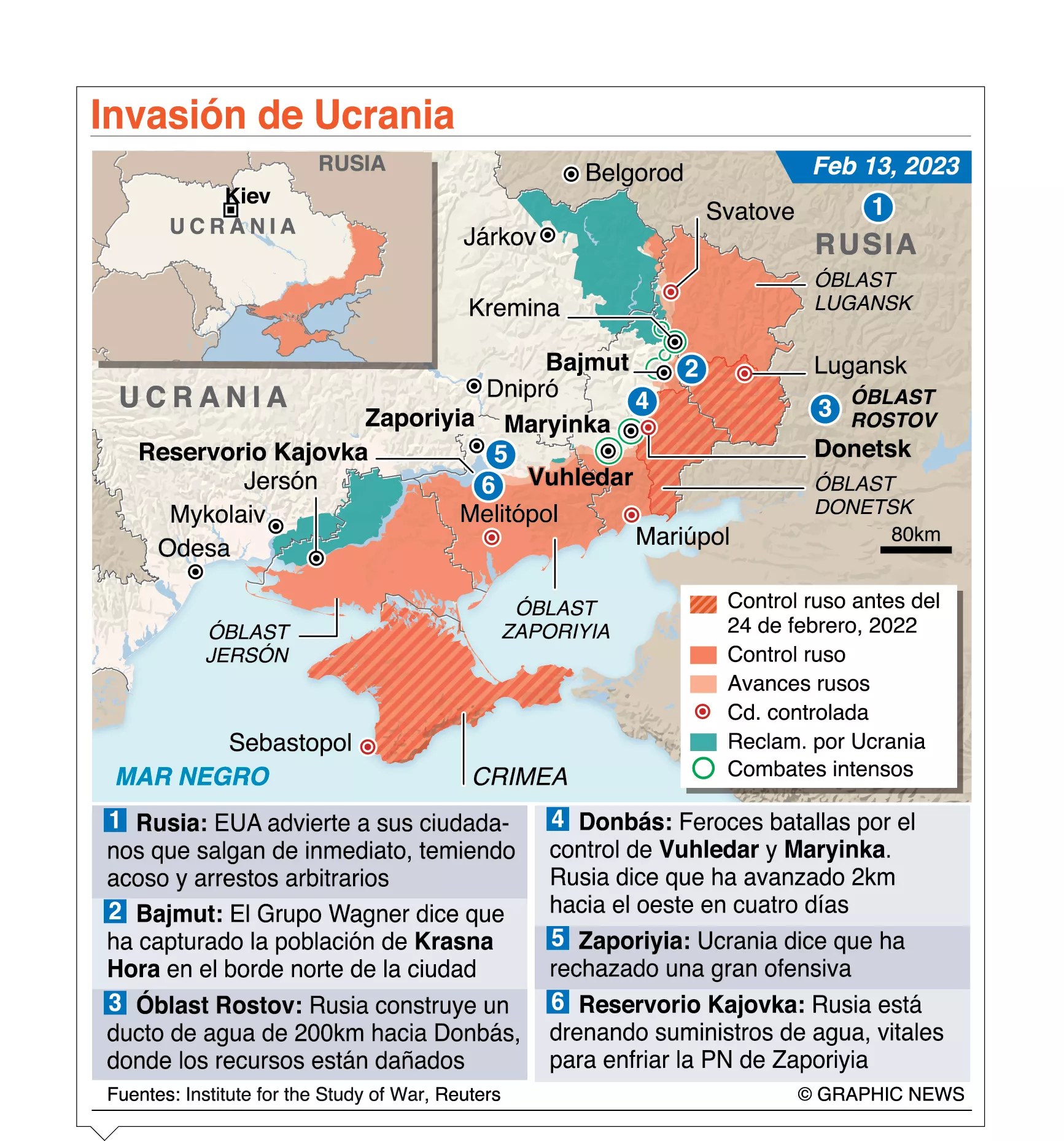 Ucrania recibe  3,920 millones de euros para seguir  guerra