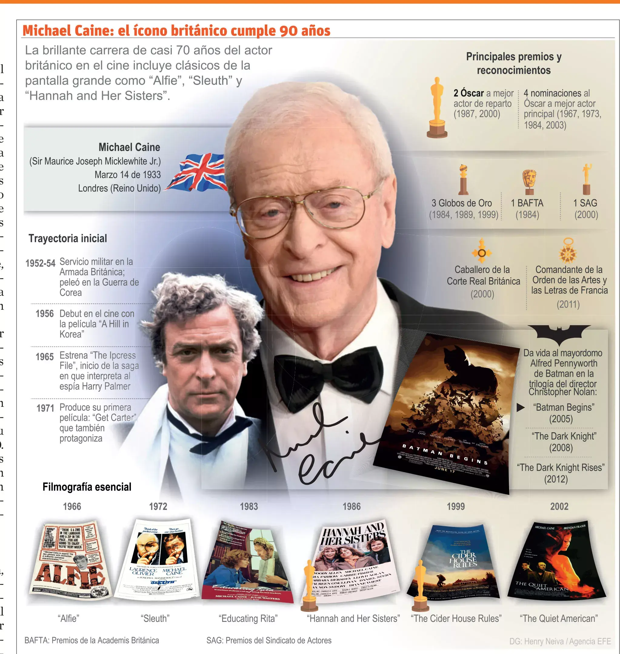 Michael Caine, prolífico actor británico celebra 90 años