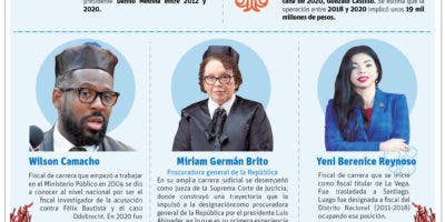 Tres exministros quedan detenidos por investigación de corrupción